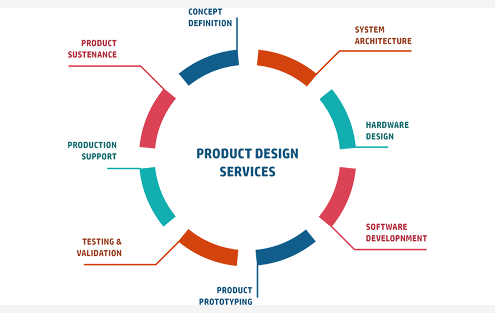 Product-Design-Services